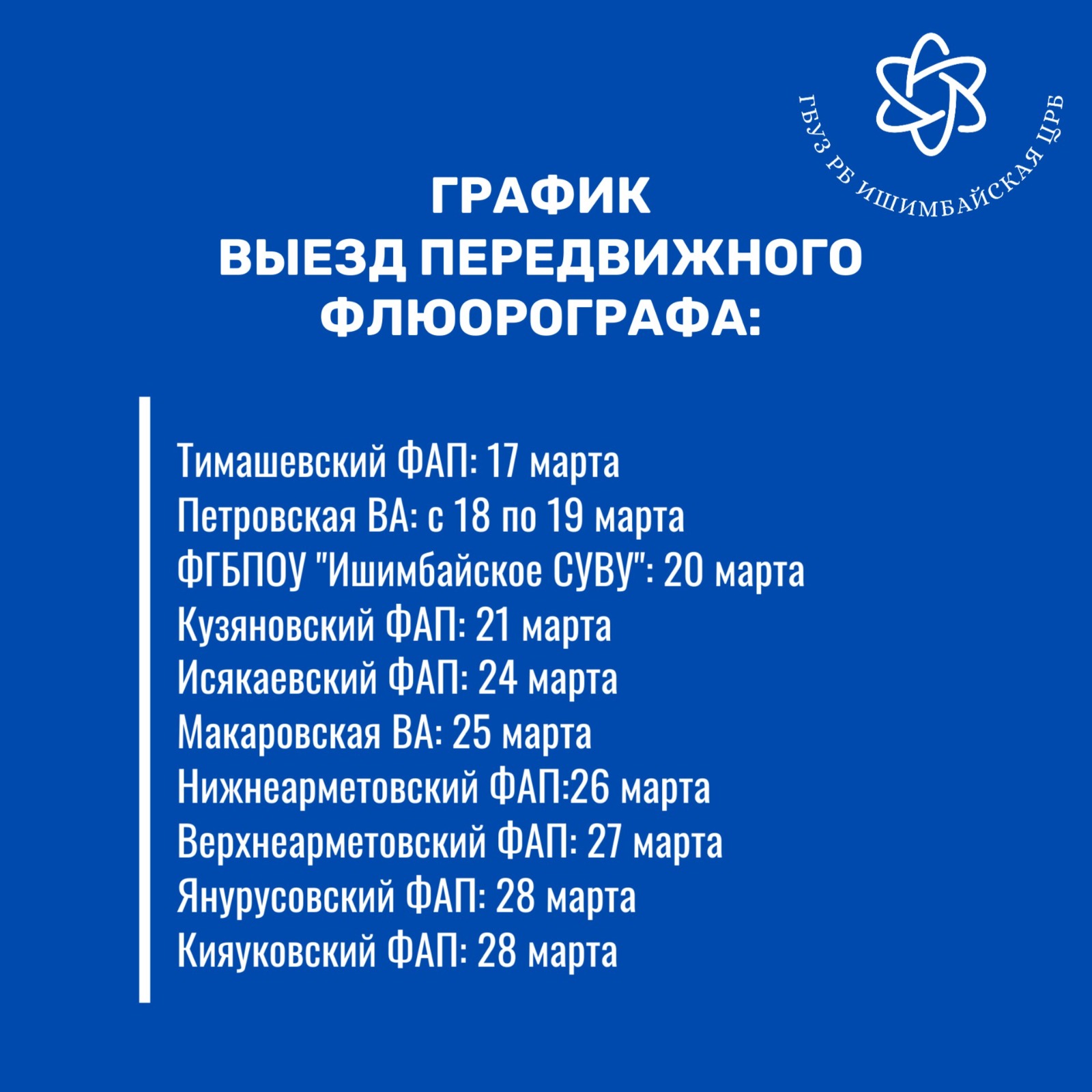 grafic vrachei2prered