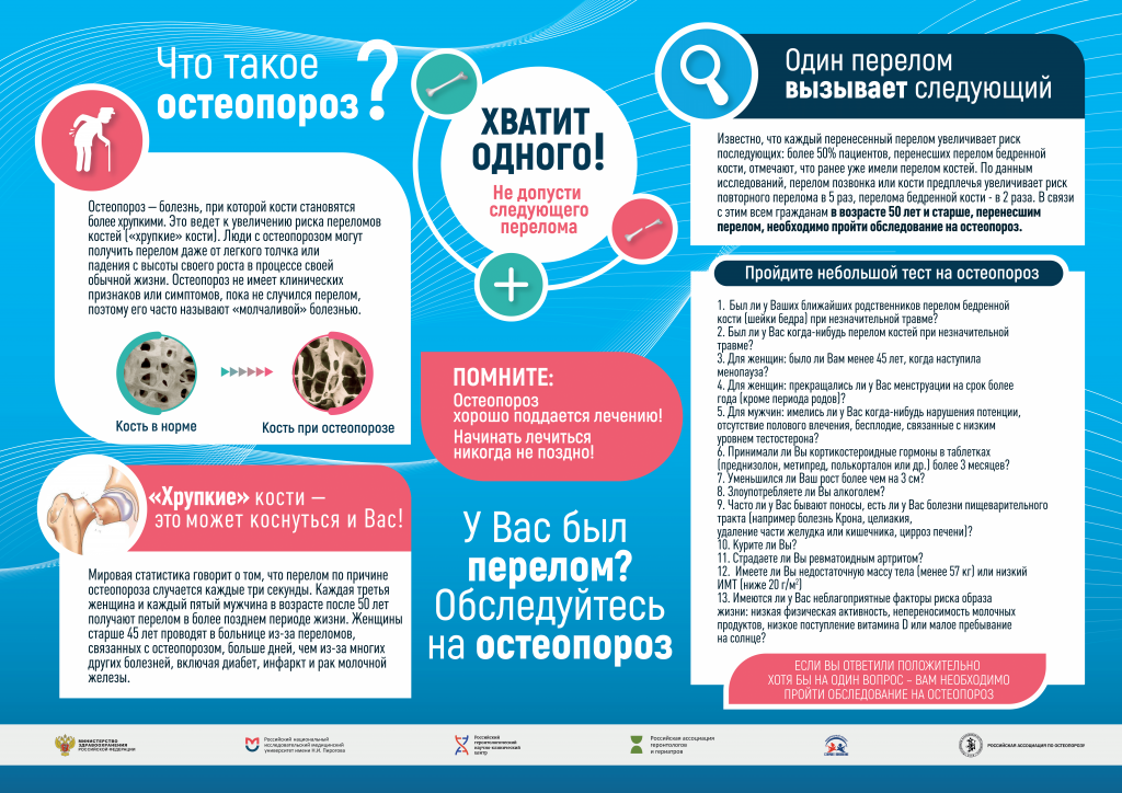 1.Плакат Что такое остеопороз 23